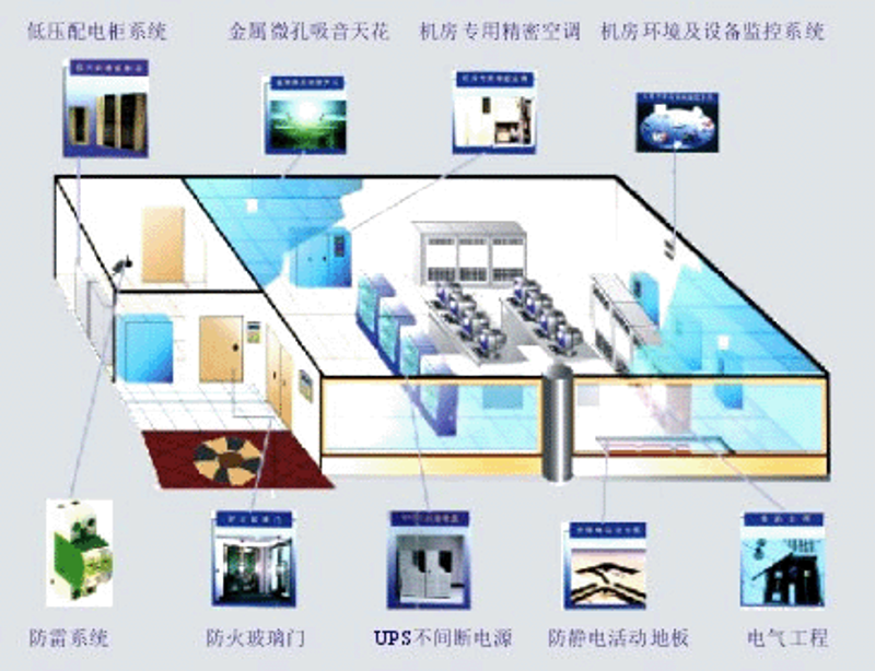 系统集成行业动态浅析
