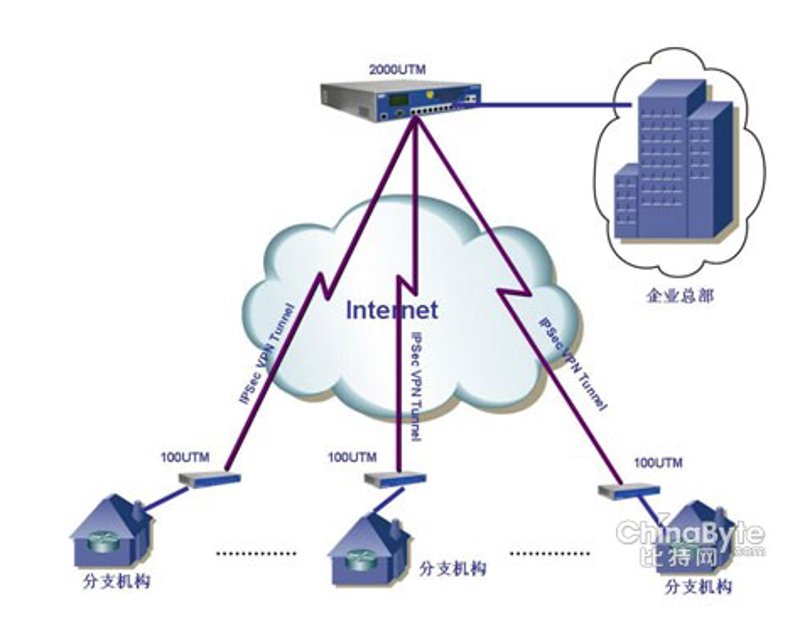 智慧城市的未来：系统集成如何推动城市智能化进程