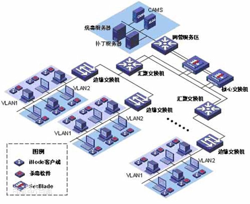 软件定制开发：引领企业走向独特市场